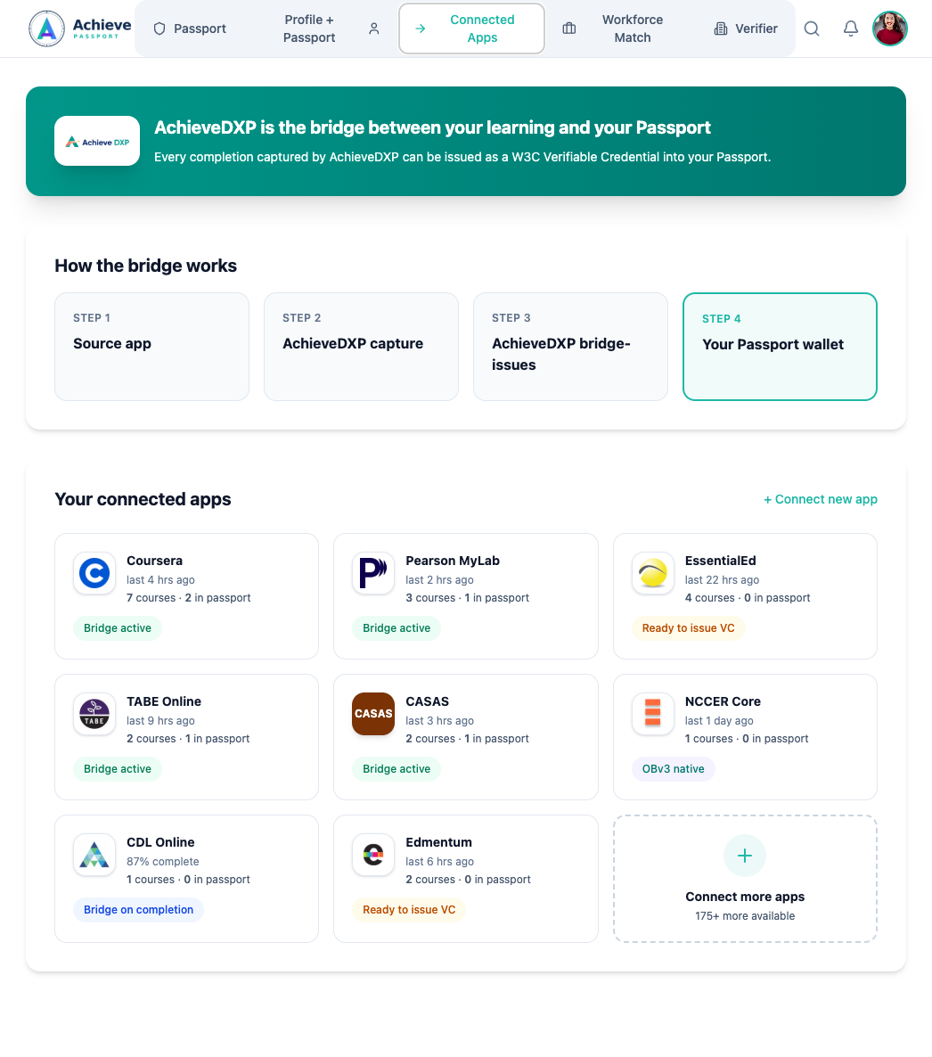 The Connected Apps view: AchieveDXP bridging completions from Coursera, Pearson, EssentialEd, TABE, CASAS, NCCER, and more into verifiable credentials in the Passport